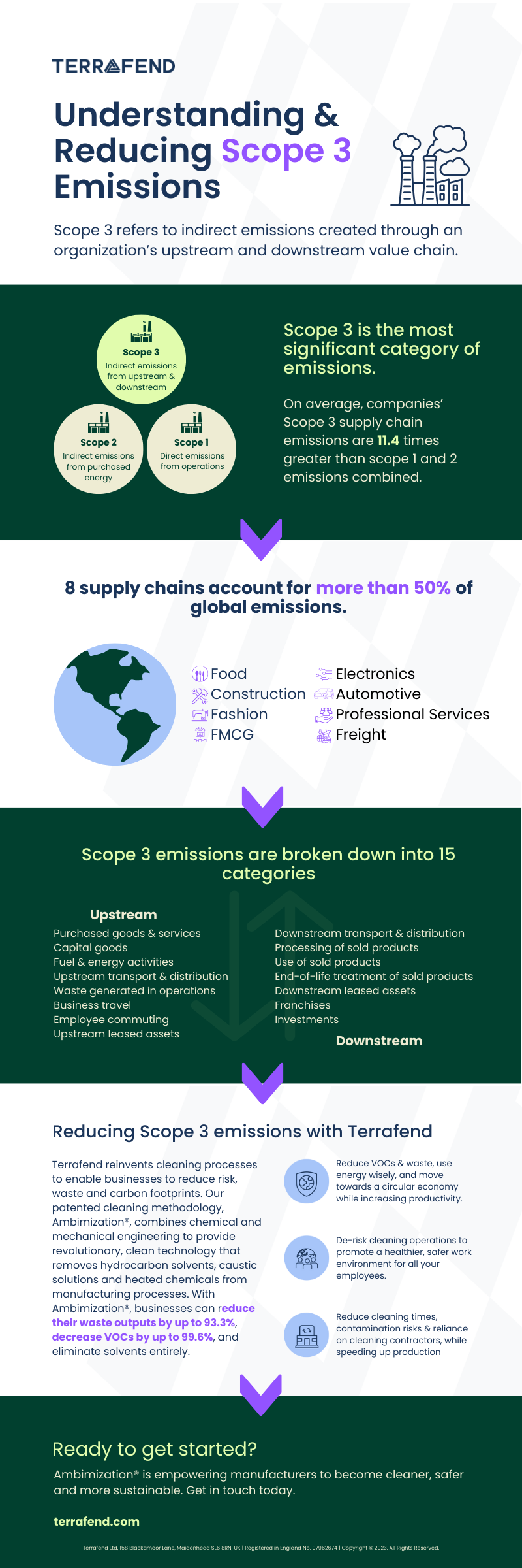 Terrafend - Scope 3 Emissions